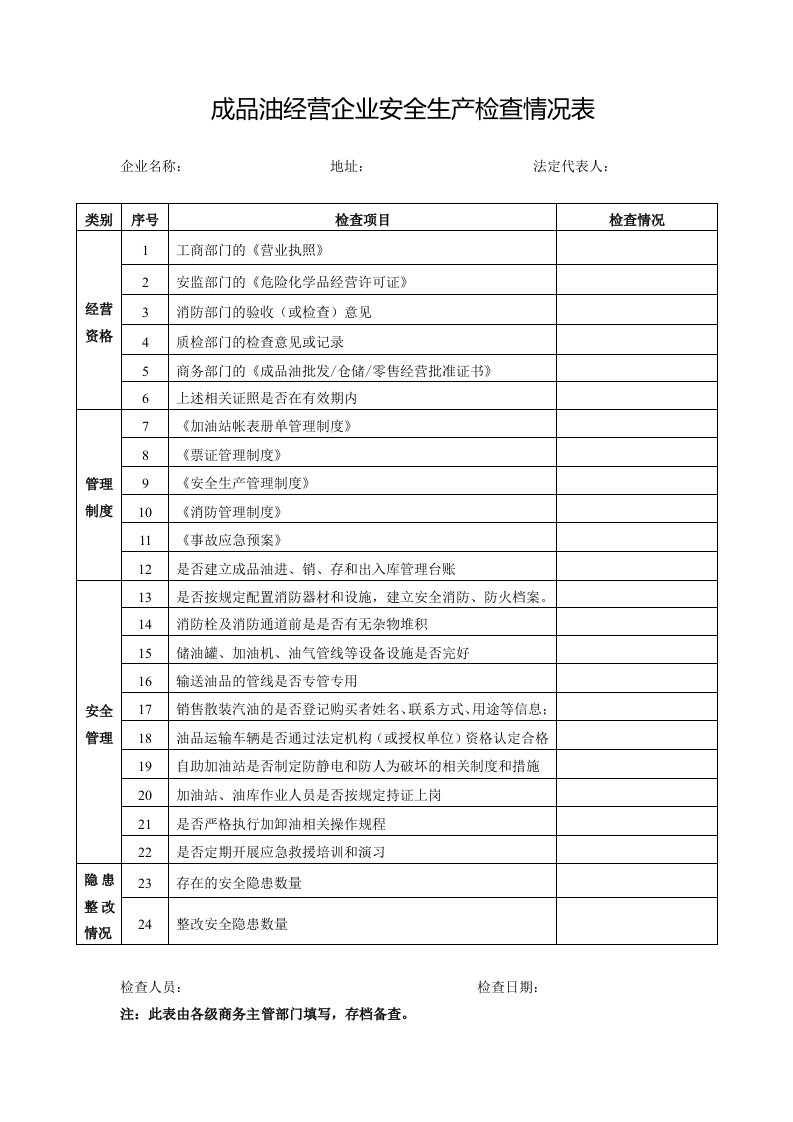 成品油经营企业安全生产检查情况表