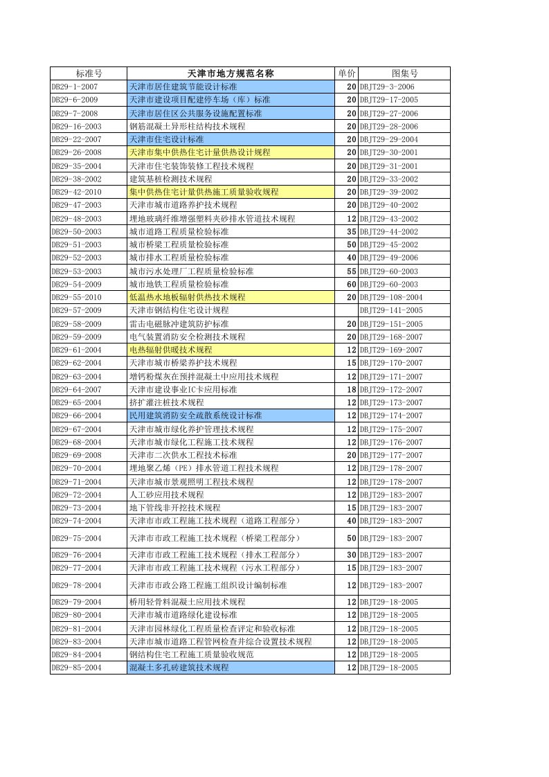 天津市地方规范、图集目录