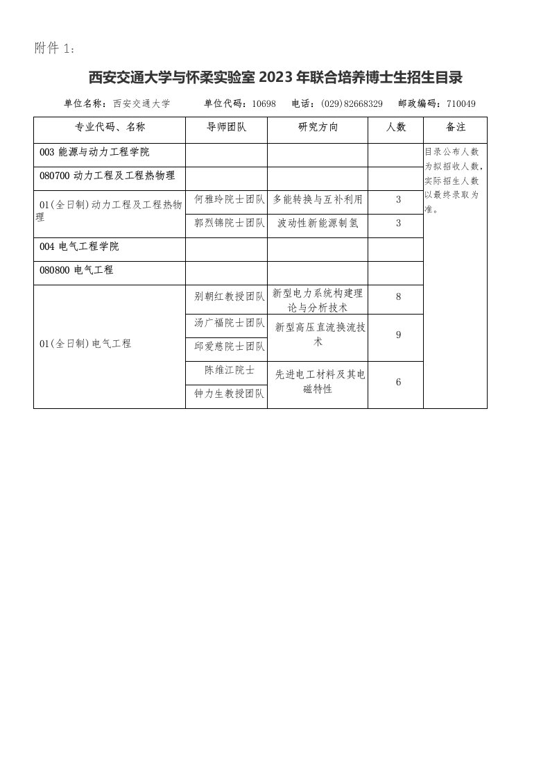 西安交通大学与怀柔实验室2023年联合培养博士生招生目录