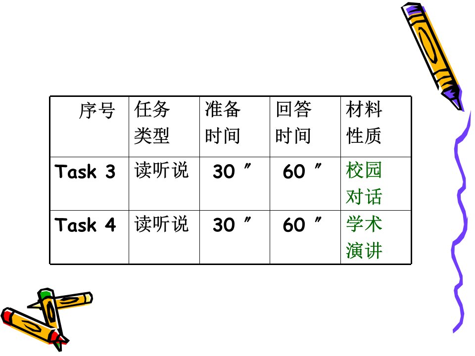 合肥知识汇总名师mandy的托福口语课件之toefl