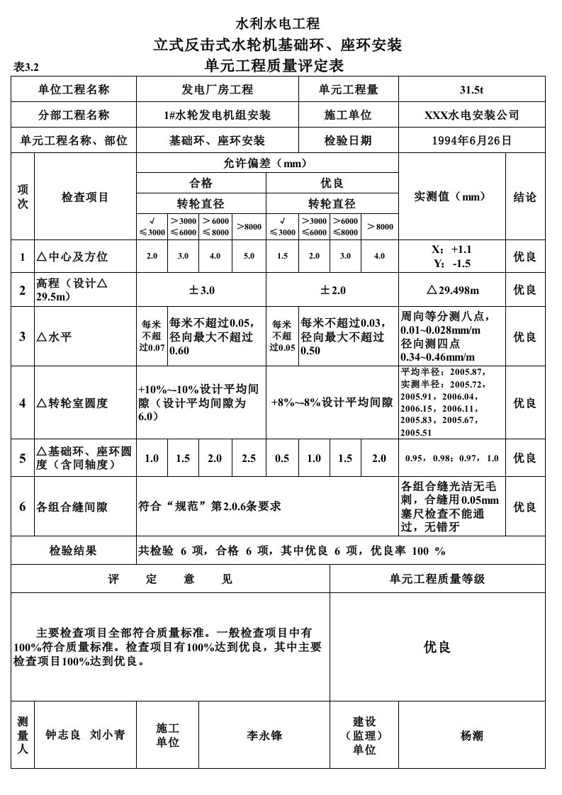 工程资料-表32