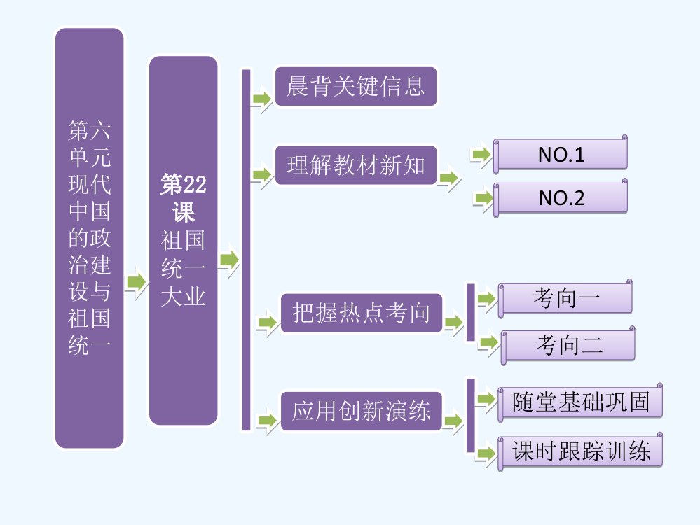 高一历史课件