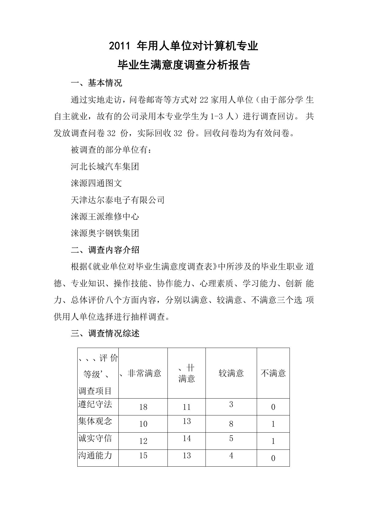 55用人单位对计算机专业毕业生满意度调查分析报告