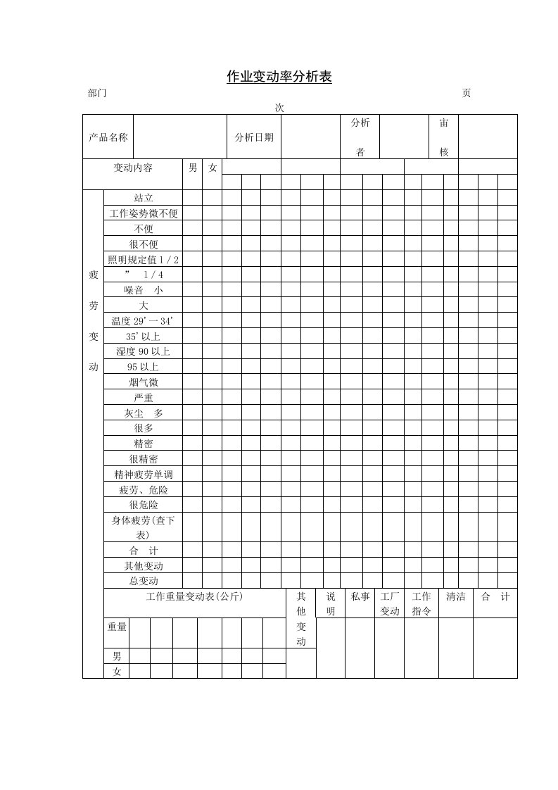 作业变动率分析表-其它制度表格