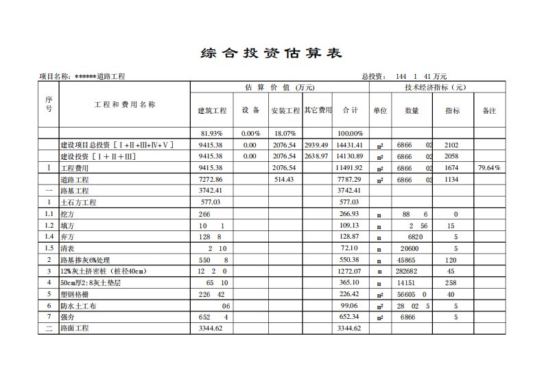 道路工程投资估算表1