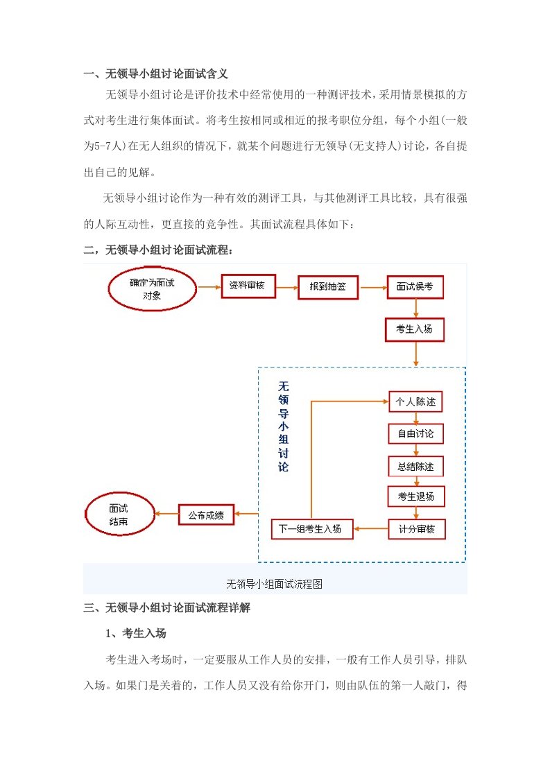 1-3无领导小组面试流程及注意事项