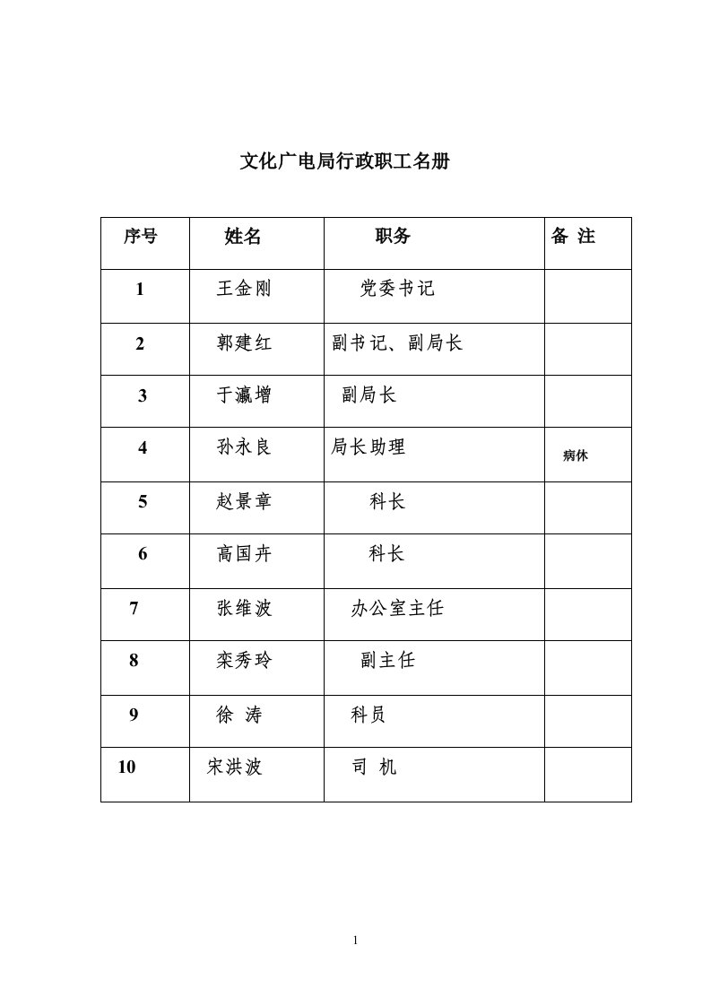 文化广电局行政职工名册