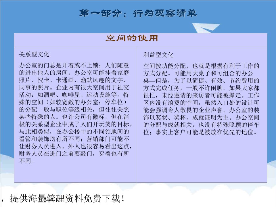 企业文化-企业文化诊断答案