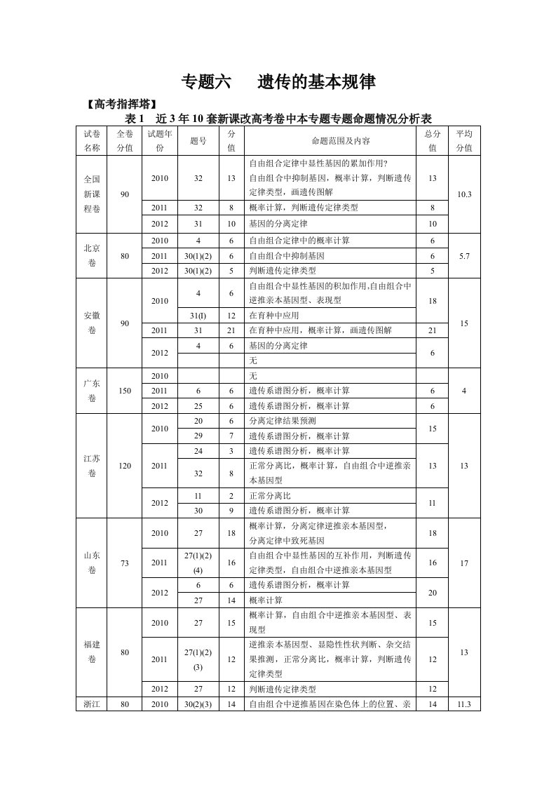 高考生物专题六遗传的基本规律