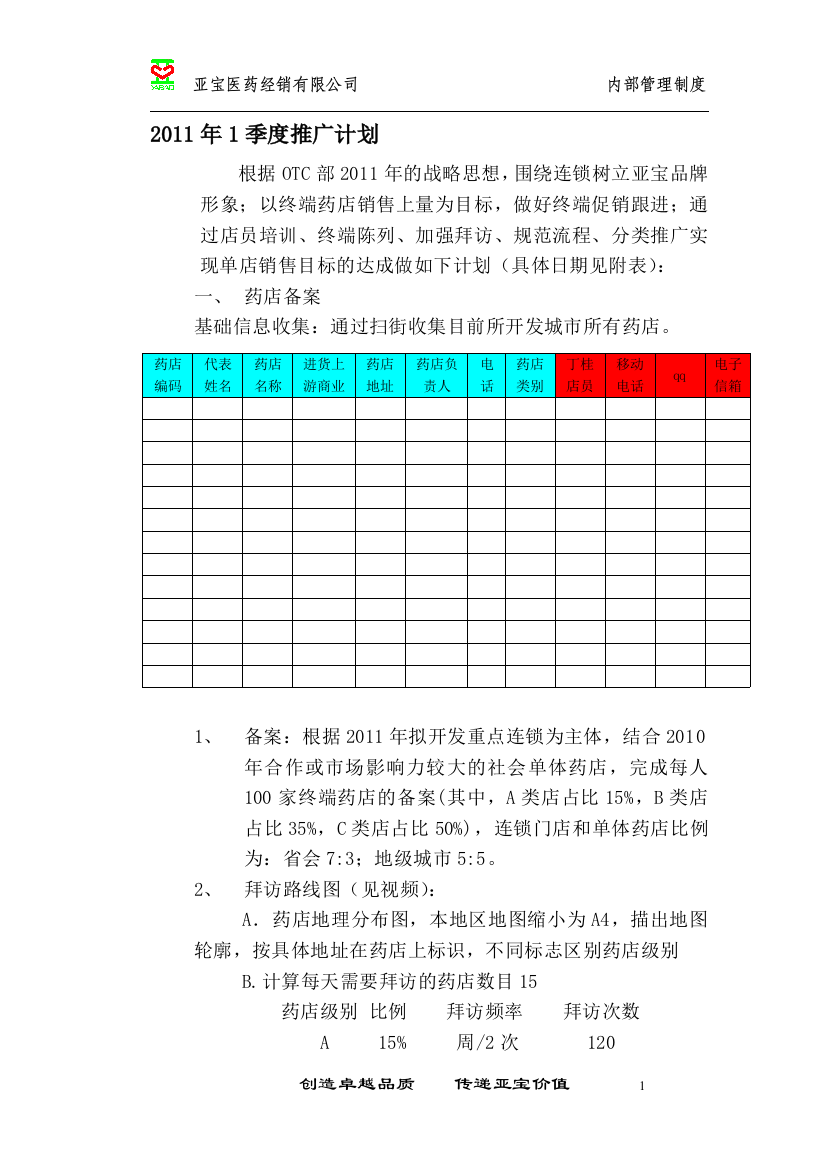 2011年1季度OTC操作方案