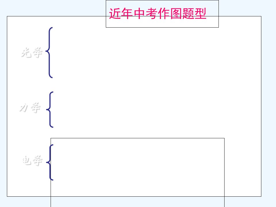 中考物理作图专题复习课件