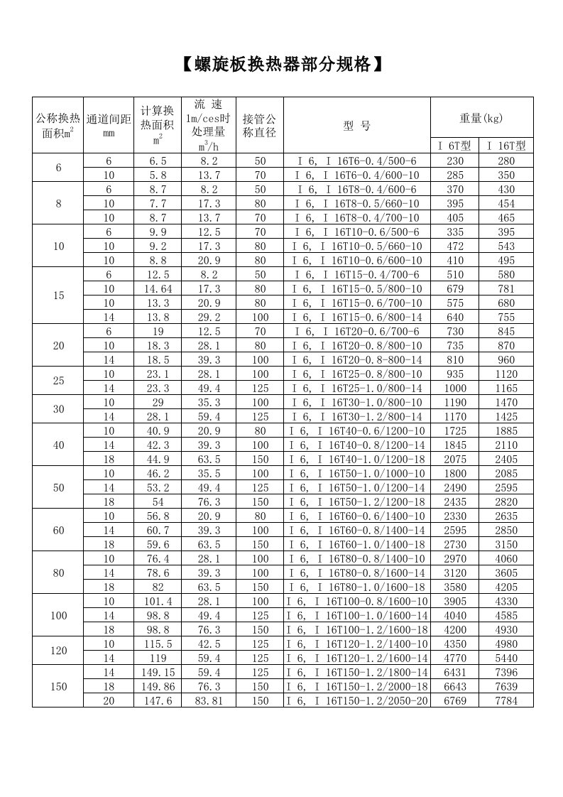 螺旋板换热器规格