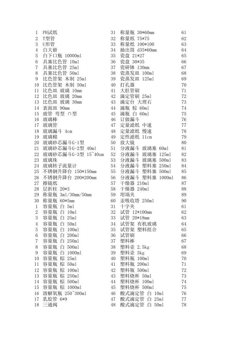 水质实验室玻璃器皿一览表