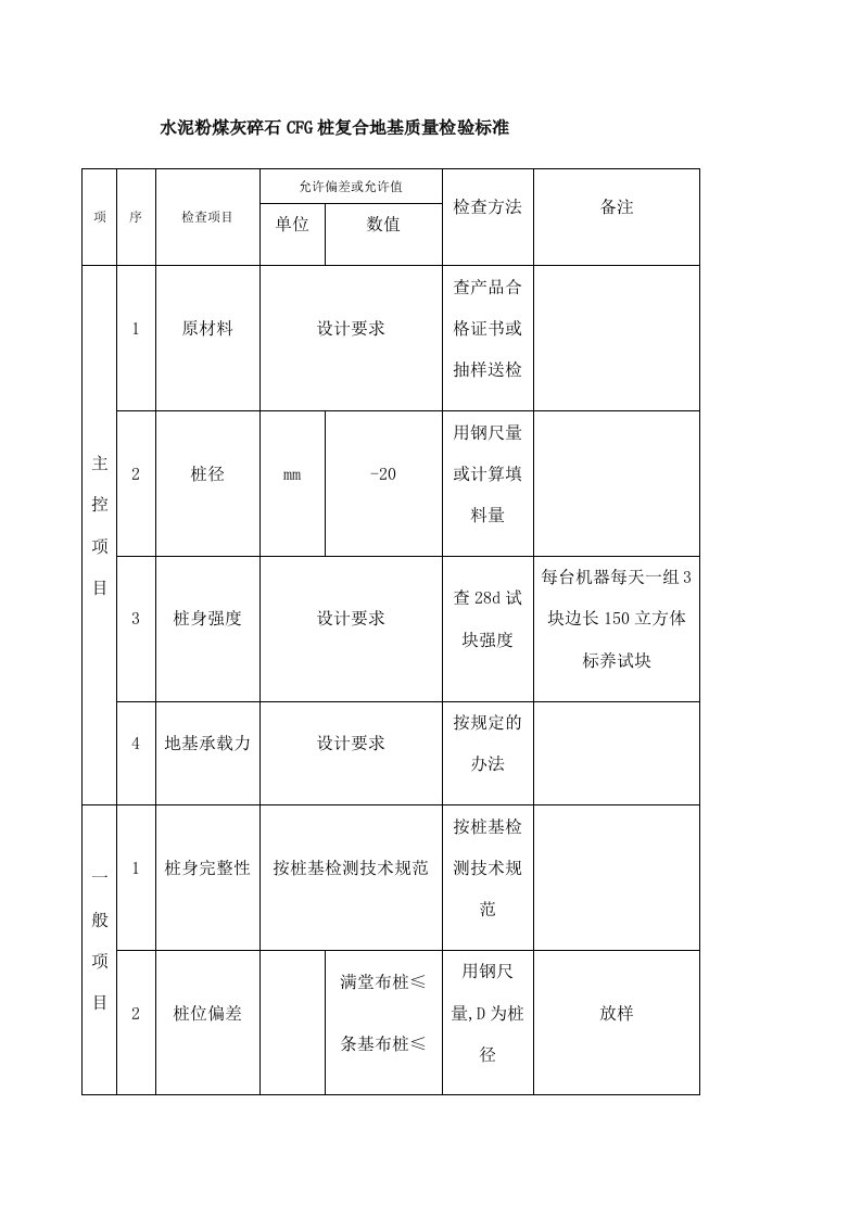 CFG桩验收标准