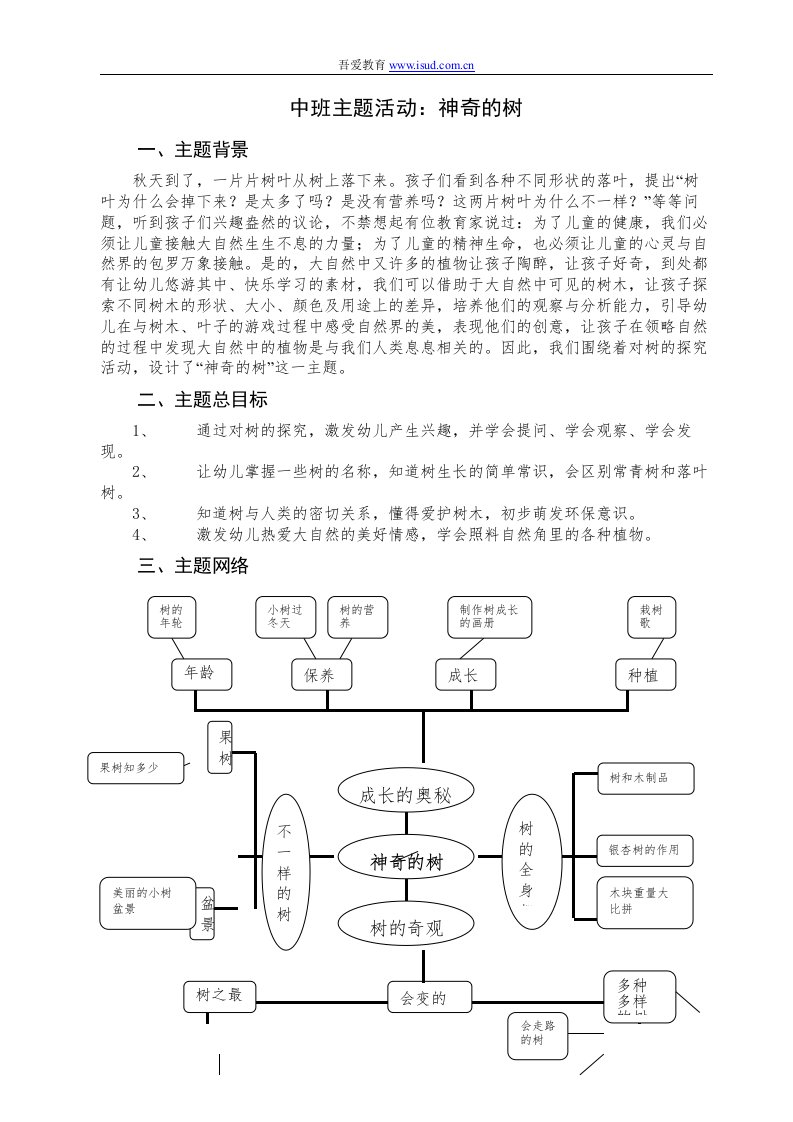 中班主题活动：神奇的树