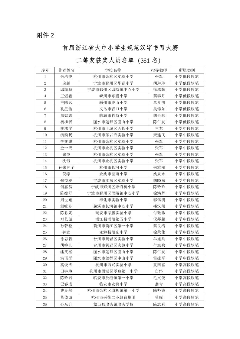 首届浙江省大中小学生规范汉字书写大赛