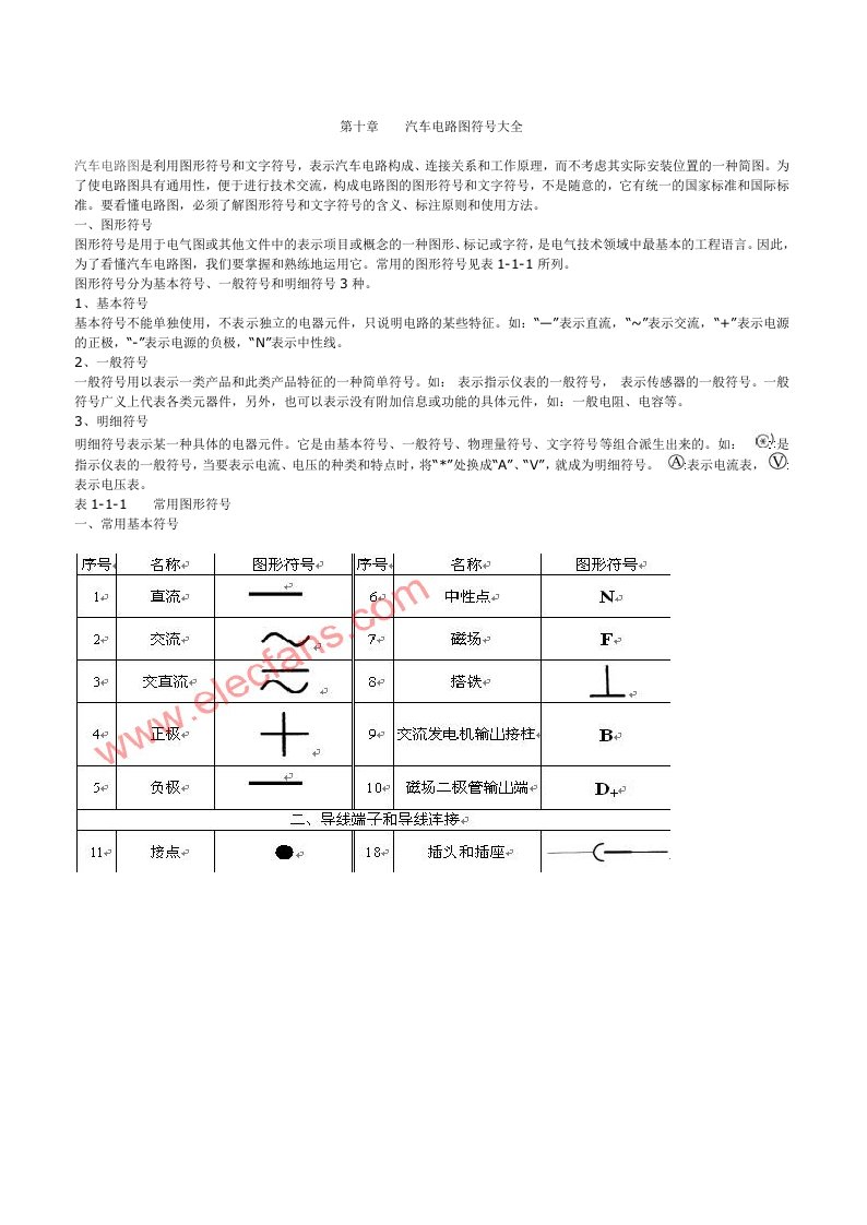 汽车电路与电气——╲t汽车电路图符号大全