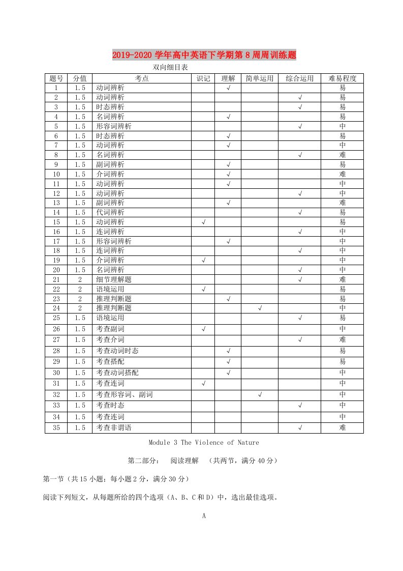 2019-2020学年高中英语下学期第8周周训练题