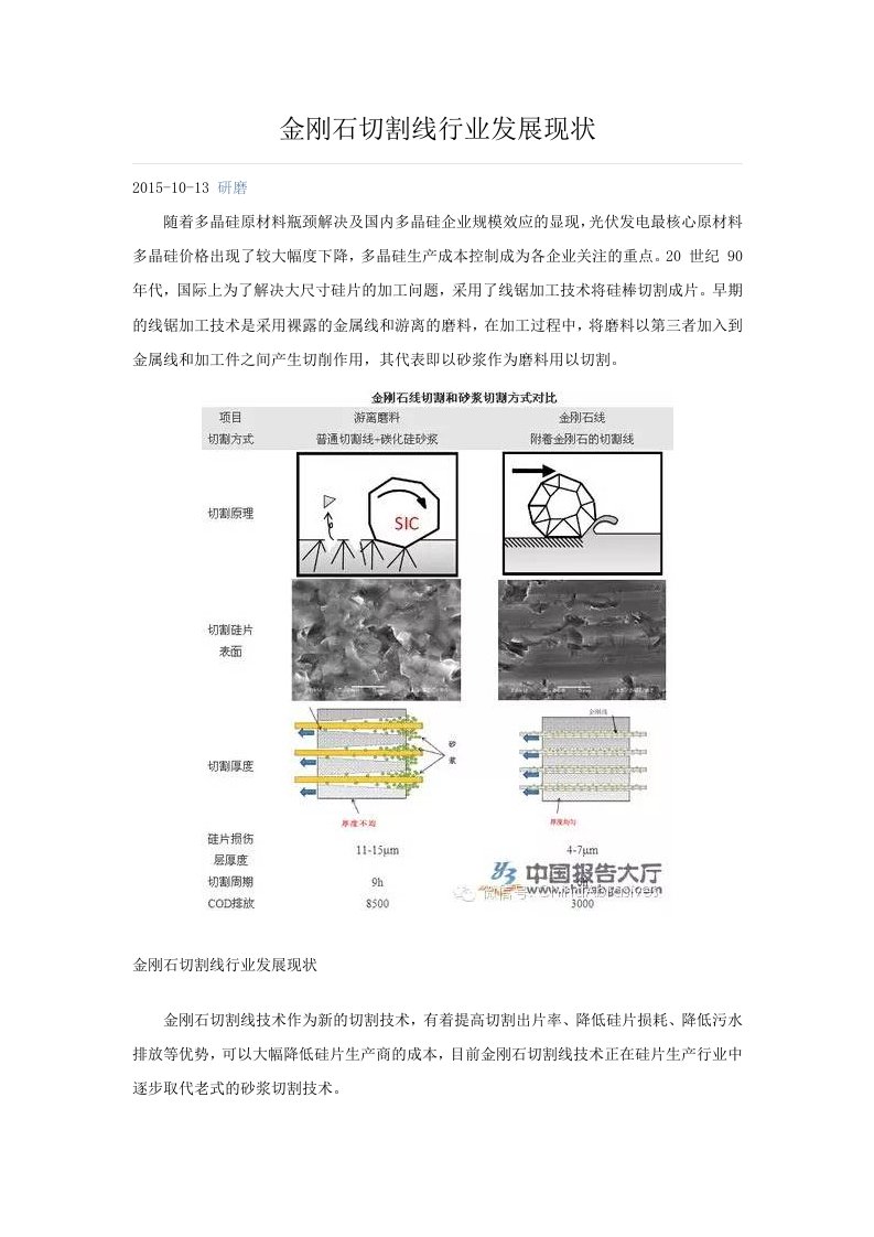 金刚石切割线行业发展现状