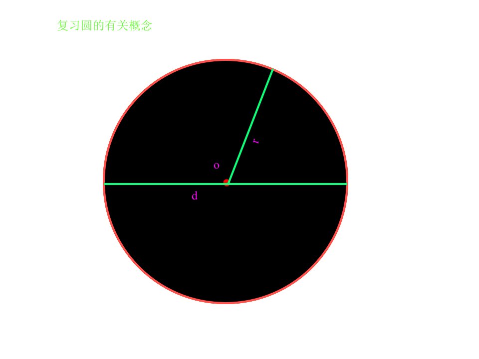 小学数学六年级上册-圆的面积课件