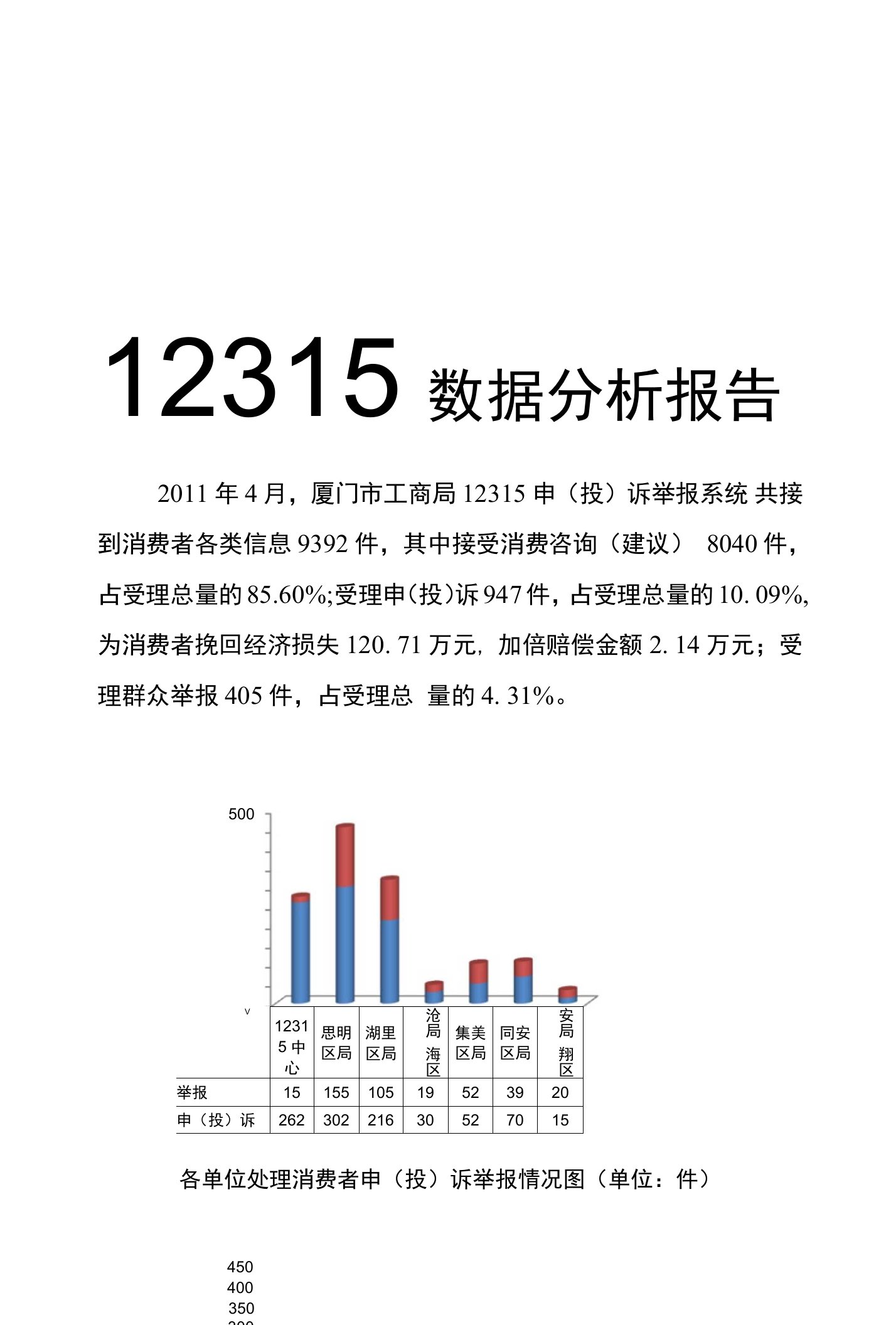 12315数据分析报告