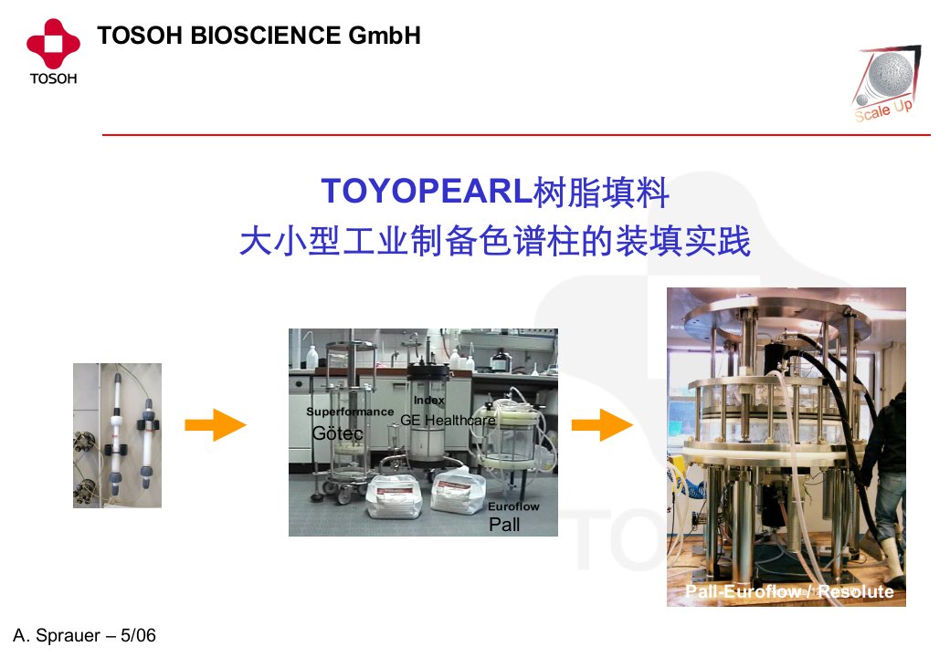 大小型层析柱的装填实践介绍(中文)-课件（PPT·精·选）