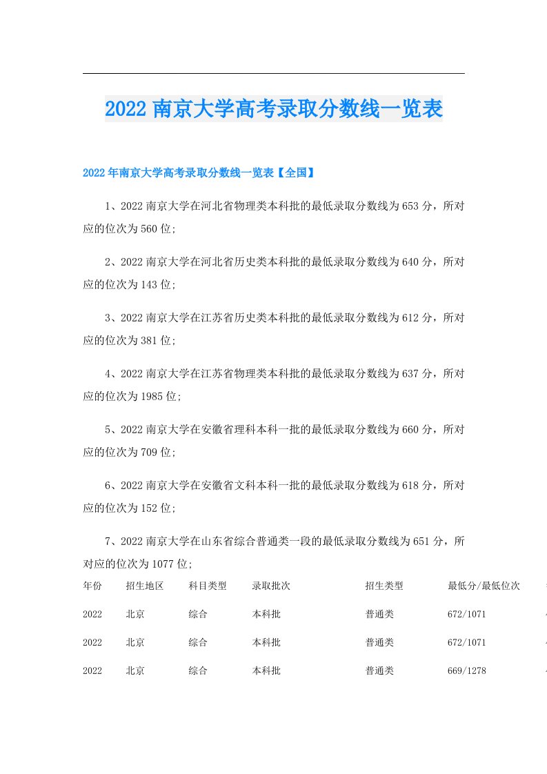 南京大学高考录取分数线一览表