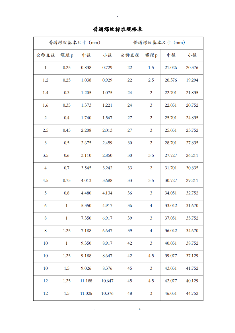 GB公制螺纹标准资料