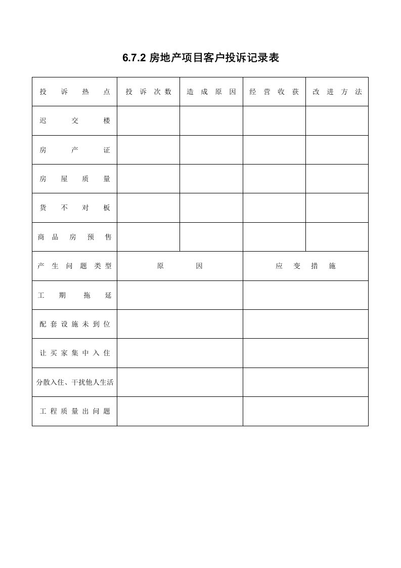 房地产项目管理-672房地产项目客户投诉记录表