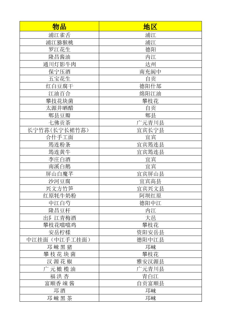 四川省各地市地理标志性产品