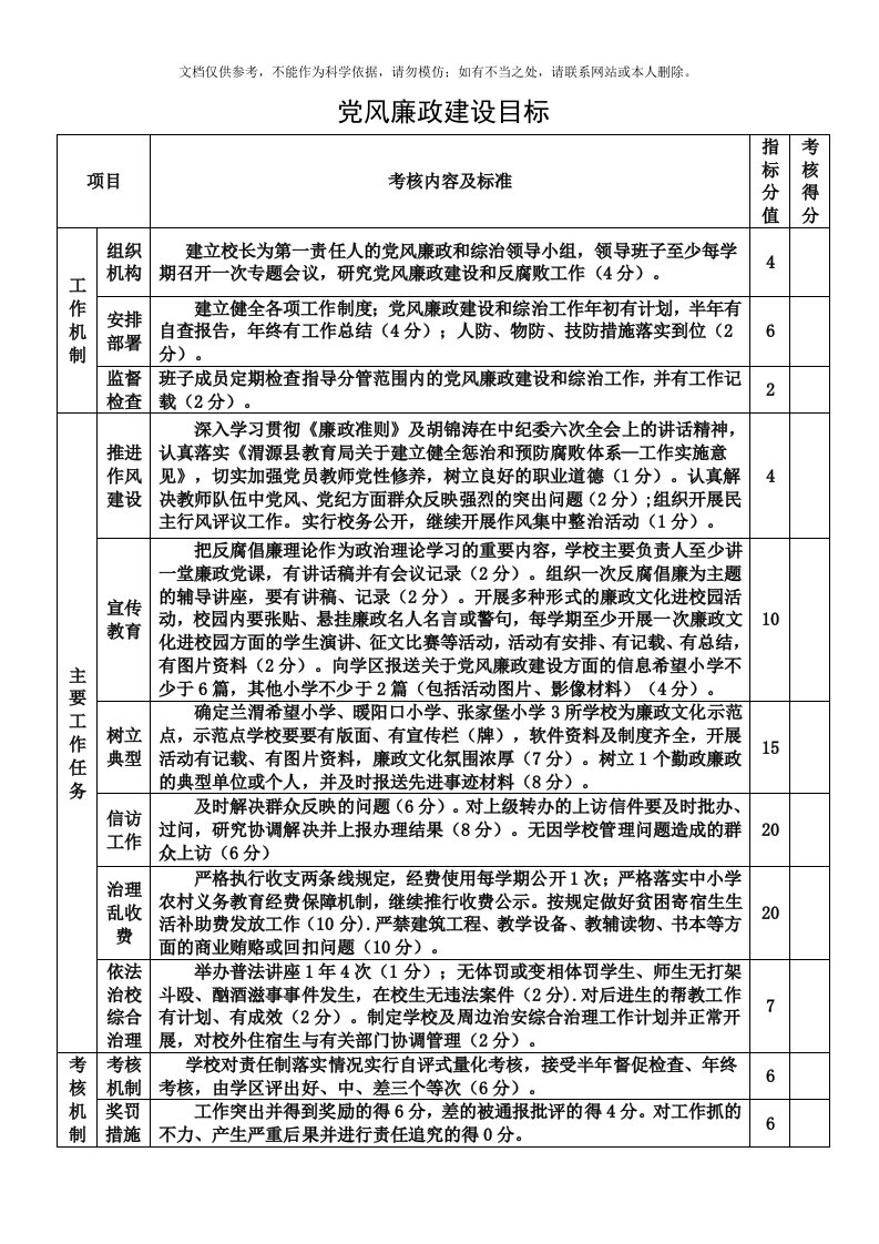 党风廉政建设目标