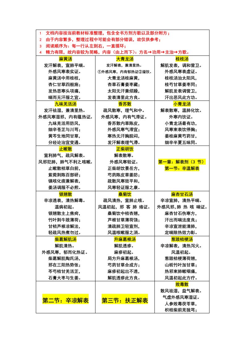 方剂学全书方歌