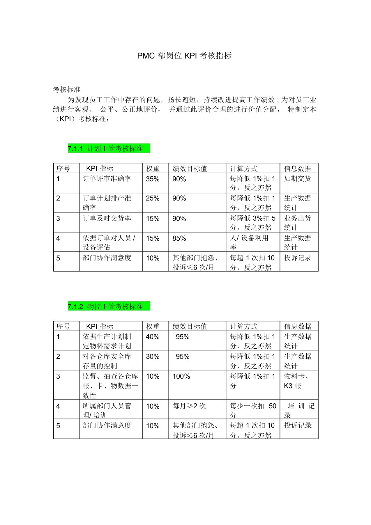 PMC部岗位KPI考核指标