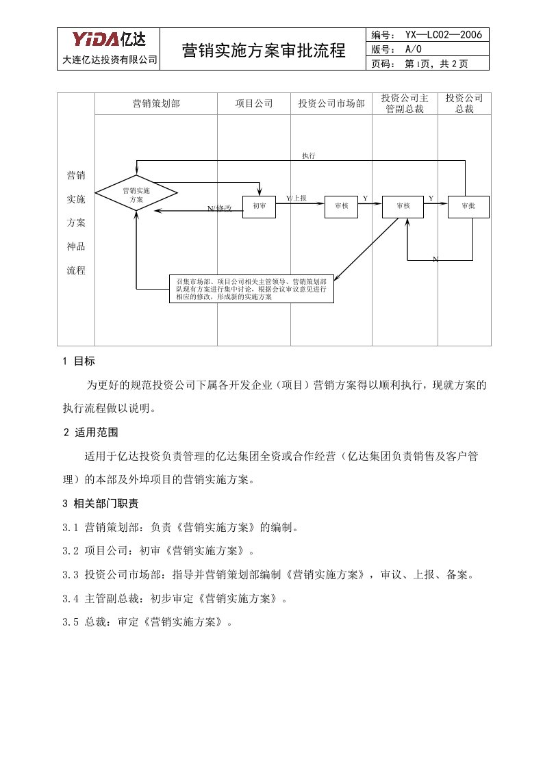 11：营销实施方案审批流程