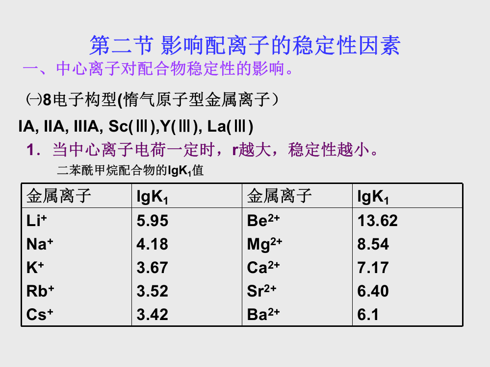 配合物在溶液中稳定性