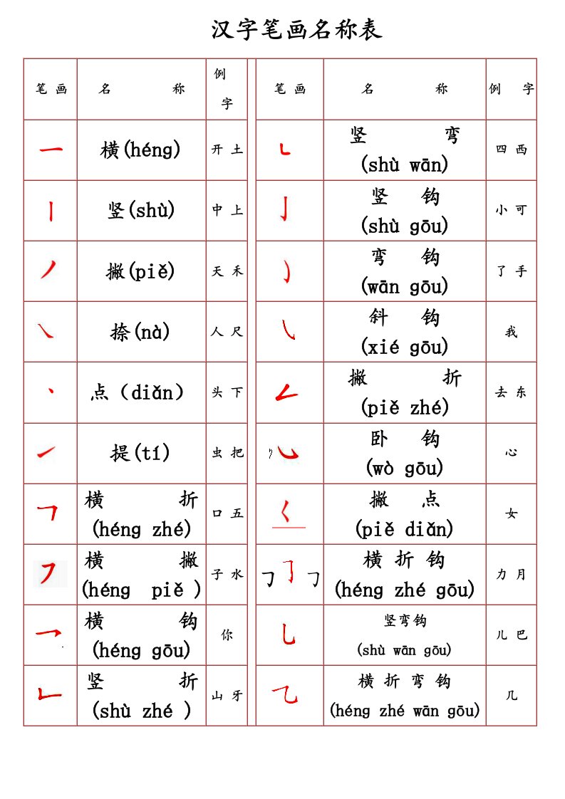 部编人教版小学一年级语文上册常用笔画名称表(拼音版)