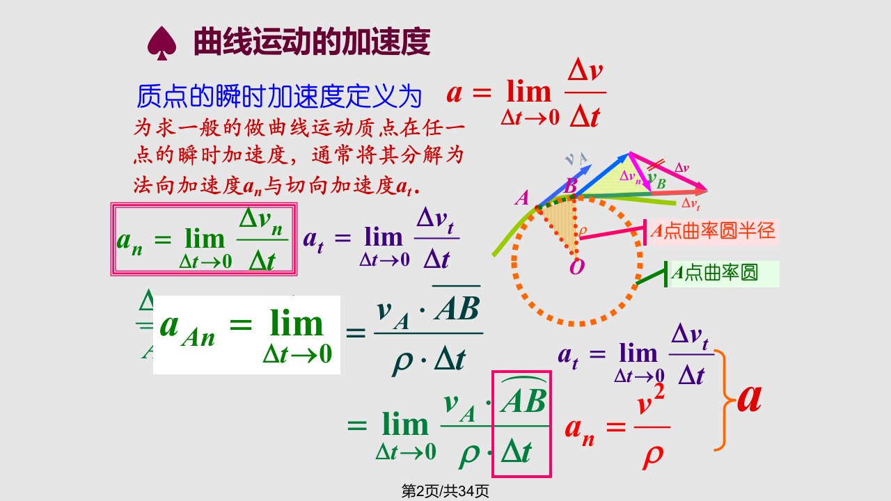 学科竞赛竞赛曲线运动曲直谈