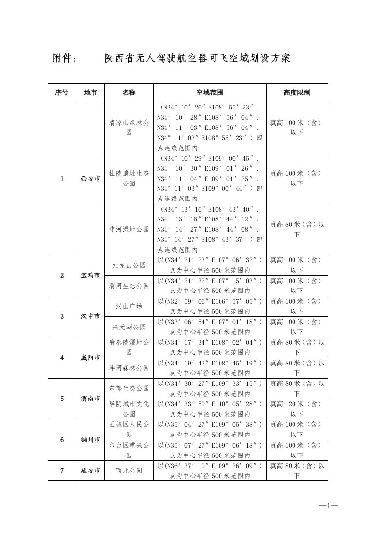 附件陕西省无人驾驶航空器可飞空域划设方案