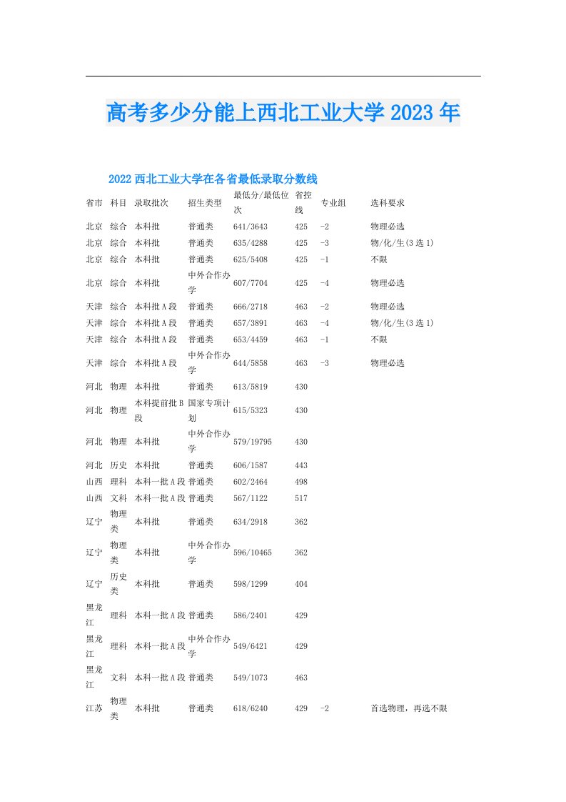 高考多少分能上西北工业大学