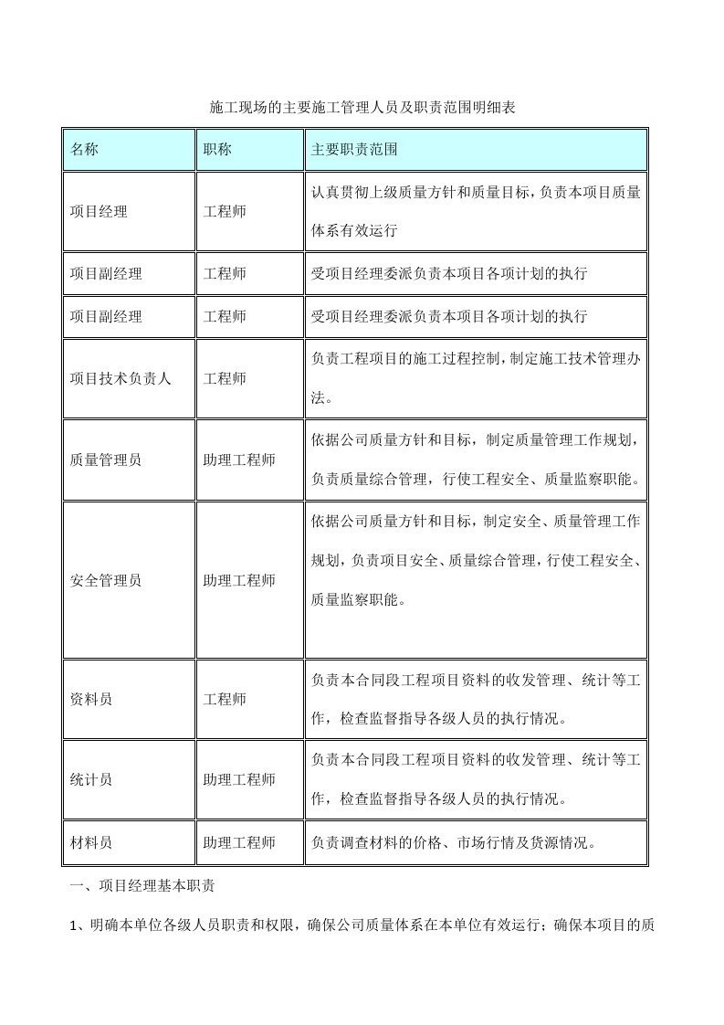 施工现场的主要施工管理人员及职责范围明细表