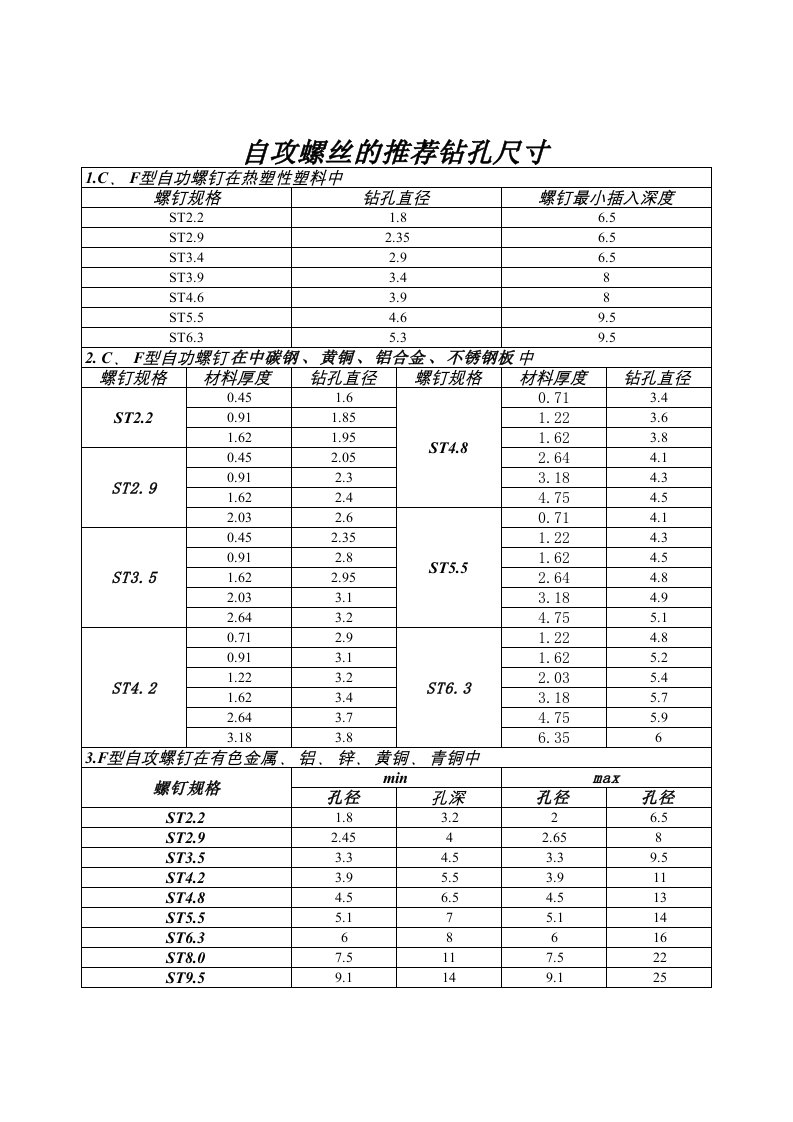 自攻螺丝钻孔尺寸对照表