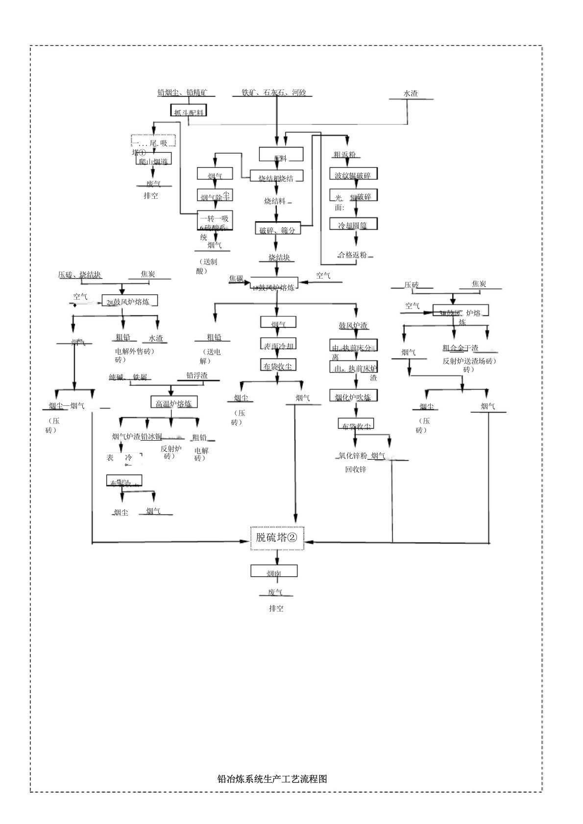 铅冶炼系统生产工艺流程图