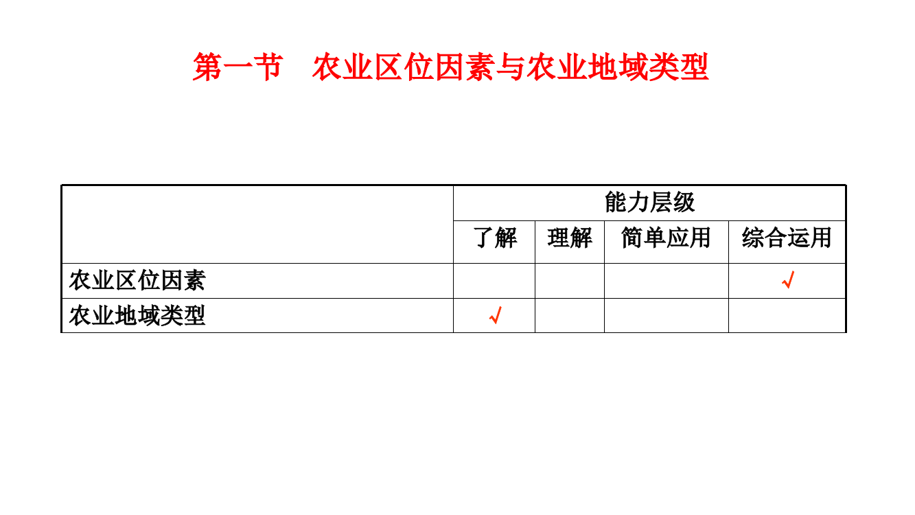 农业区位因素与农业地域类型