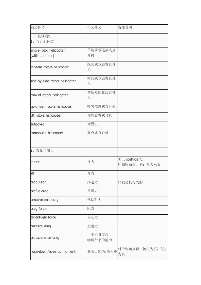 直升机英语词汇-基础词汇和空气动力学部分