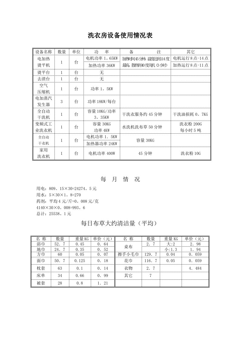 生产管理--洗衣房设备使用情况表