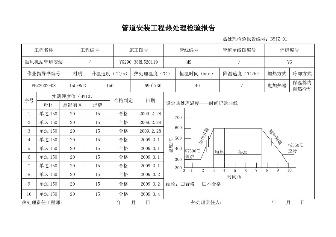 管道焊缝热处理报告