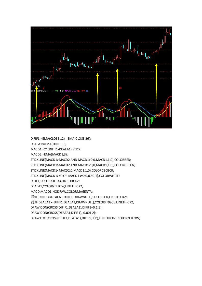 通达信指标公式源码变色MACD指标