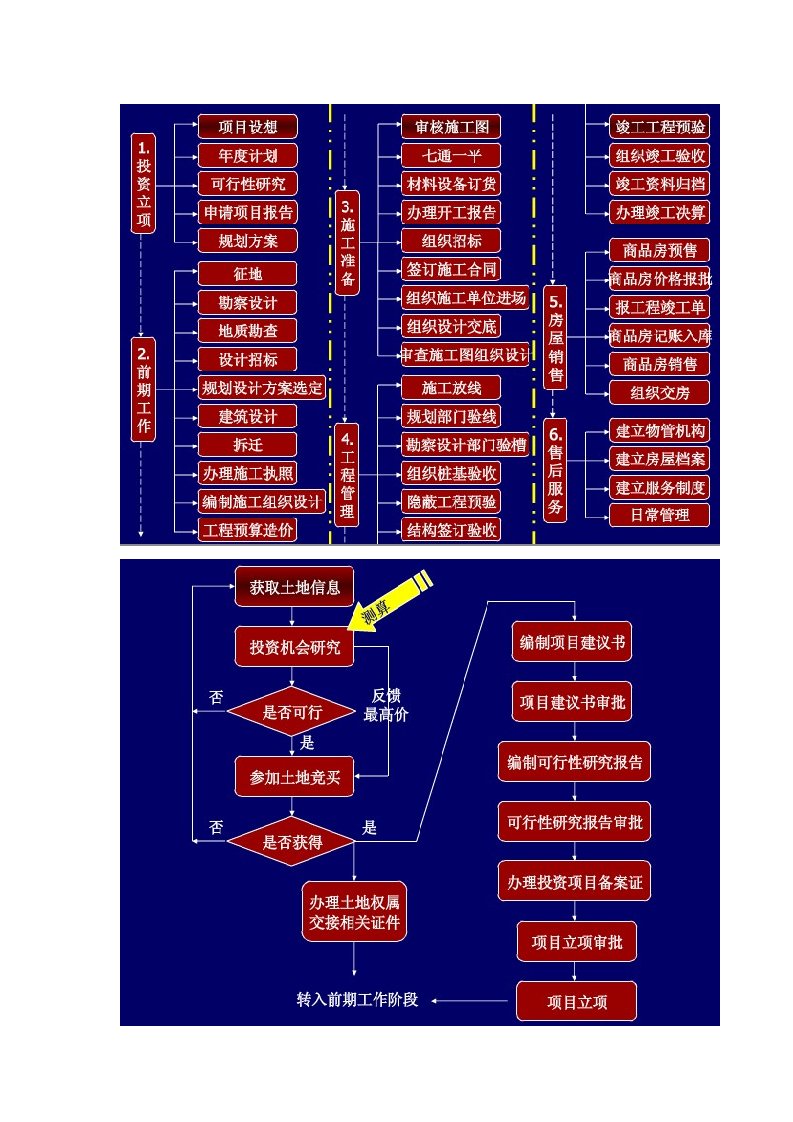 《报检流程》word版