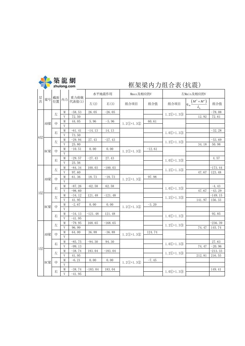 施工组织-附表11