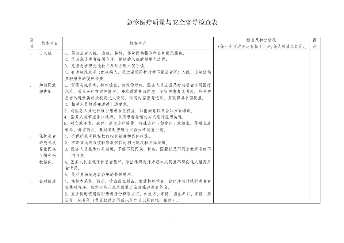 急诊医疗质量与安全督导检查表